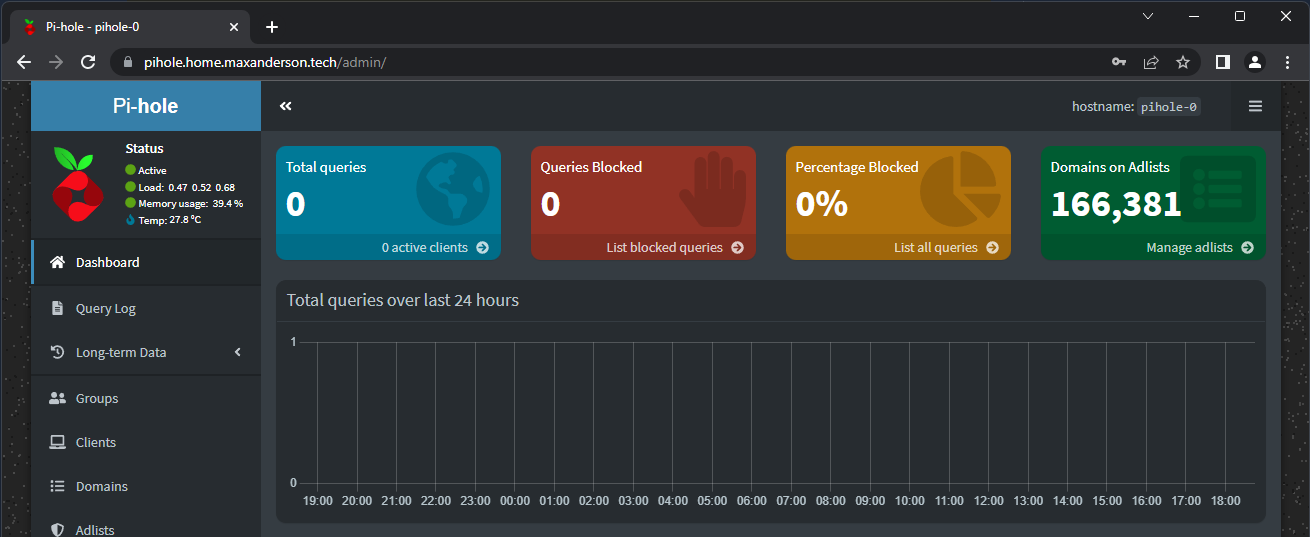 Pi-hole admin dashboard login page showing the web interface is accessible